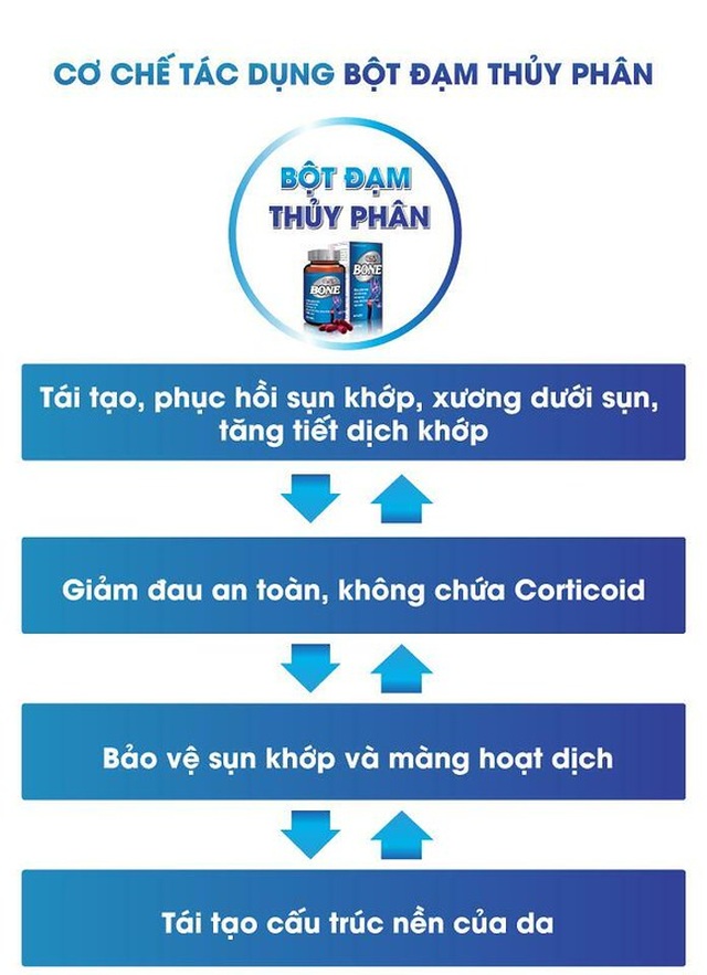 Dân văn phòng đọc ngay nếu muốn khỏi đau vai gáy - 2 Dân văn phòng đọc ngay nếu muốn khỏi đau vai gáy - 2