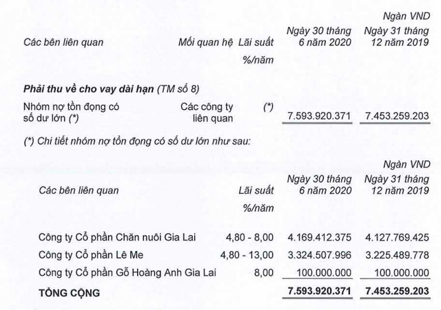 Chỉ một động thái, bầu Đức “xoá nợ” gần 5.900 tỷ đồng cho một công ty - 3