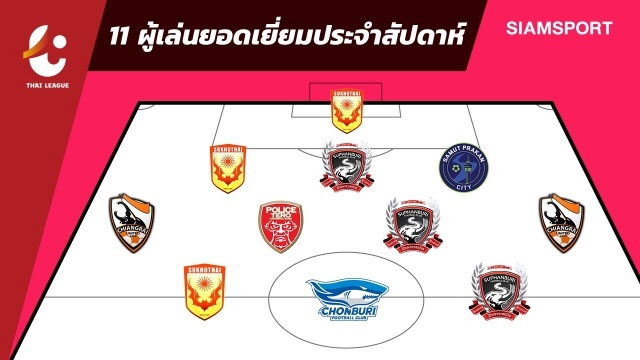 Thi đấu xuất thần, Văn Lâm vẫn mất chỗ ở đội hình tiêu biểu Thai-League - 1 Thi đấu xuất thần, Văn Lâm vẫn mất chỗ ở đội hình tiêu biểu Thai-League - 1