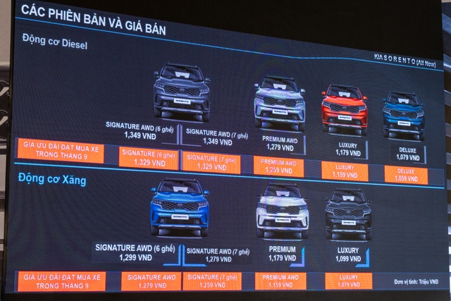 Kia Sorento 2021 về Việt Nam với màn “lột xác”, giá từ 1,079 tỷ đồng - 4