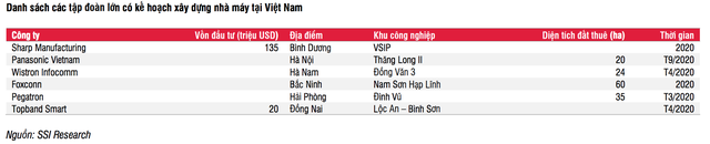 Loạt tập đoàn lớn đang rục rịch từ Trung Quốc đổ bộ tới Việt Nam - 2