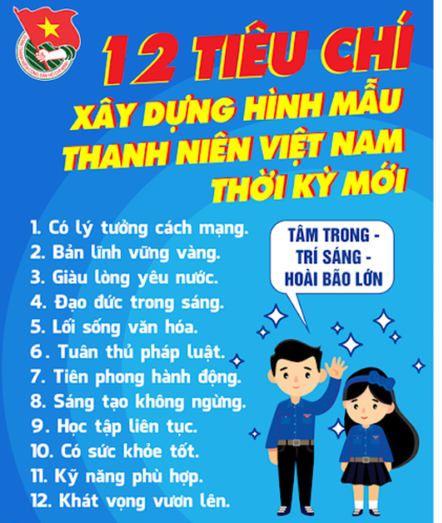 Xây dựng nhiều mô hình thực tiễn thu hút tập hợp đoàn viên hội viên  Báo  Nghệ An điện tử