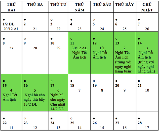 Tan Suu Tet holiday schedule: Ministry of Labor, War Invalids and Social Affairs proposed to take a break 2 days before Tet - 2