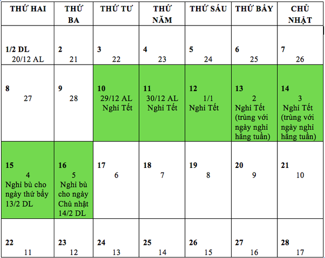 New Year's holiday calendar: the Ministry of Labor, War Invalids and Social Affairs proposed to take a break 2 days before Tet - 1