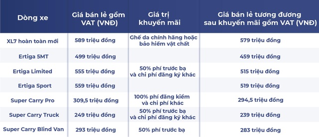 Việt Nam Suzuki thay đổi tình thế ngoạn mục trong thời điểm khó khăn của thị trường ô tô - 6 Việt Nam Suzuki thay đổi tình thế ngoạn mục trong thời điểm khó khăn của thị trường ô tô - 6