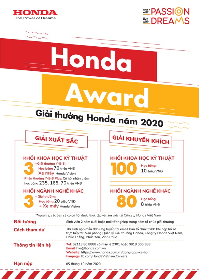 Giải thưởng Honda 2020 –không gói gọn trong chuyên ngành khoa học kỹ thuật - 1 Giải thưởng Honda 2020 –không gói gọn trong chuyên ngành khoa học kỹ thuật - 1