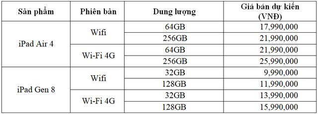 Giá bán iPad Air 4 và Apple Watch 6 tại thị trường Việt Nam - 2 Giá bán iPad Air 4 và Apple Watch 6 tại thị trường Việt Nam - 2