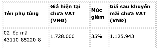 Việt Nam Suzuki với Chương trình khuyến mãi lốp xe Super Carry, Blind Van - 2 Việt Nam Suzuki với Chương trình khuyến mãi lốp xe Super Carry, Blind Van - 2