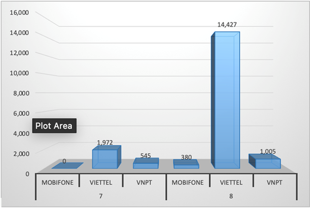 Viettel, VNPT, MobiFone khóa hơn 18.000 SIM phát tán cuộc gọi rác - 2