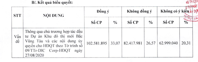 Cổ đông DIC Corp từ chối hợp tác với Him Lam làm dự án 10.000 tỷ đồng - 2 Cổ đông DIC Corp từ chối hợp tác với Him Lam làm dự án 10.000 tỷ đồng - 2