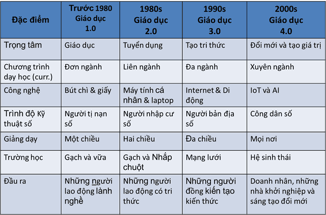 Học sinh dùng điện thoại để học tập: Cấm hay “nới lỏng” có kiểm soát? - 1 Học sinh dùng điện thoại để học tập: Cấm hay “nới lỏng” có kiểm soát? - 1