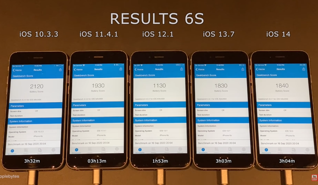 Phiên bản iOS nào ngốn pin nhất từ iOS 10 đến iOS 14? - 2 Phiên bản iOS nào ngốn pin nhất từ iOS 10 đến iOS 14? - 2