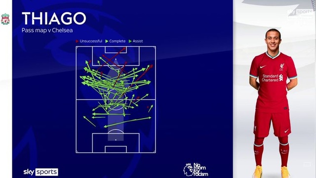 Thiago Alcantara hứa hẹn sẽ là “ông chủ” mới của Liverpool - 1 Thiago Alcantara hứa hẹn sẽ là “ông chủ” mới của Liverpool - 1