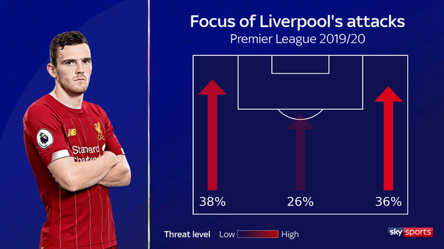 Thiago Alcantara hứa hẹn sẽ là “ông chủ” mới của Liverpool - 2 Thiago Alcantara hứa hẹn sẽ là “ông chủ” mới của Liverpool - 2