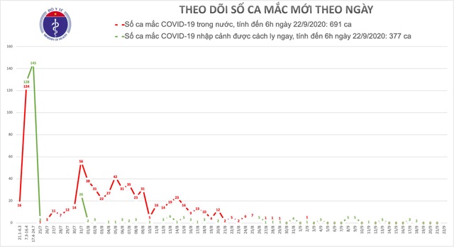 Căn cứ mức độ lan rộng của Covid-19, Việt Nam xét nghiệm theo nhóm ưu tiên - 1