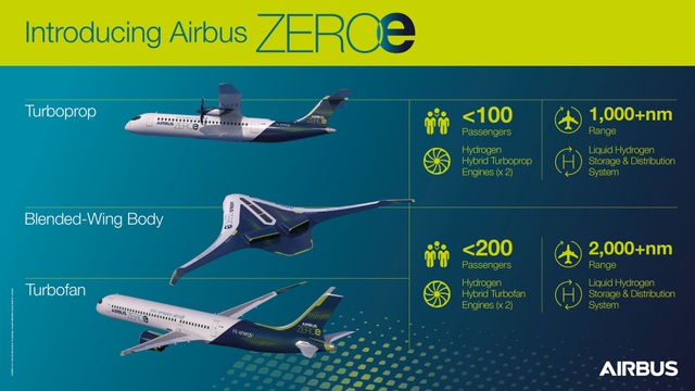 Hãng Airbus tiết lộ kế hoạch sản xuất máy bay phát thải bằng 0 - 1 Hãng Airbus tiết lộ kế hoạch sản xuất máy bay phát thải bằng 0 - 1