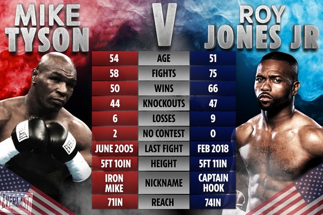 Giảm tới 30kg, Mike Tyson khiến tất cả ngỡ ngàng - 2 Giảm tới 30kg, Mike Tyson khiến tất cả ngỡ ngàng - 2