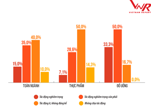 Kiếm bộn tiền nhưng rượu bia, thực phẩm ở Việt Nam vẫn như... ngôi làng! - 2 Kiếm bộn tiền nhưng rượu bia, thực phẩm ở Việt Nam vẫn như... ngôi làng! - 2