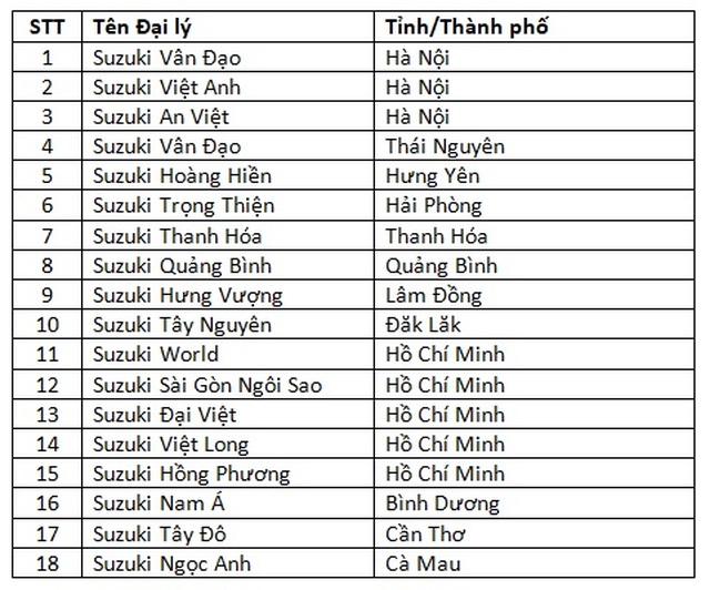 Việt Nam Suzuki sẽ giới thiệu mẫu xe Ciaz mới trên toàn quốc - 3 Việt Nam Suzuki sẽ giới thiệu mẫu xe Ciaz mới trên toàn quốc - 3