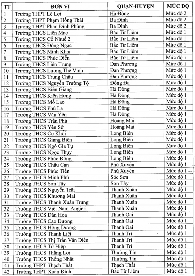 Hà Nội: Công nhận 42 trường đạt chuẩn quốc gia - 1