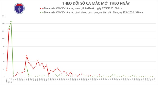 Không ca mắc Covid-19, các bệnh viện rút kinh nghiệm bài học của Đà Nẵng - 1