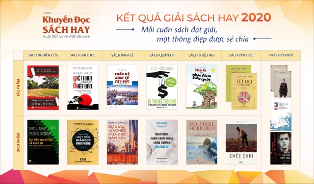 Cậu học trò 13 tuổi được vinh danh tại giải Sách hay 2020 - 3 Cậu học trò 13 tuổi được vinh danh tại giải Sách hay 2020 - 3