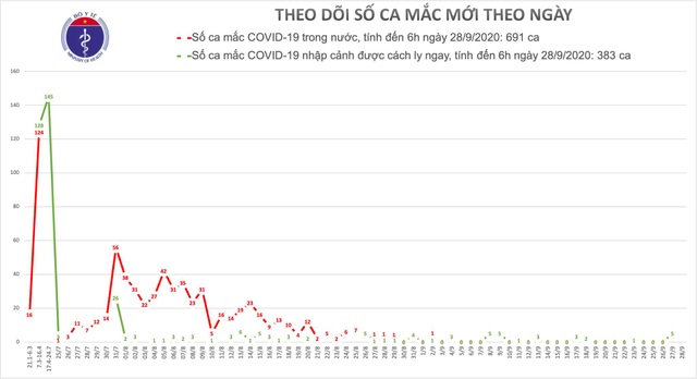 Without any case of Covid-19, the epidemic will be more difficult when winter arrives - 2