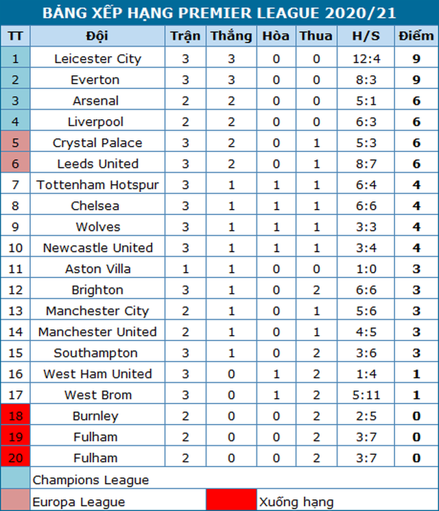 Man City 2-5 Leicester: Ba quả phạt đền và hat-trick của Vardy - 7 Man City 2-5 Leicester: Ba quả phạt đền và hat-trick của Vardy - 7