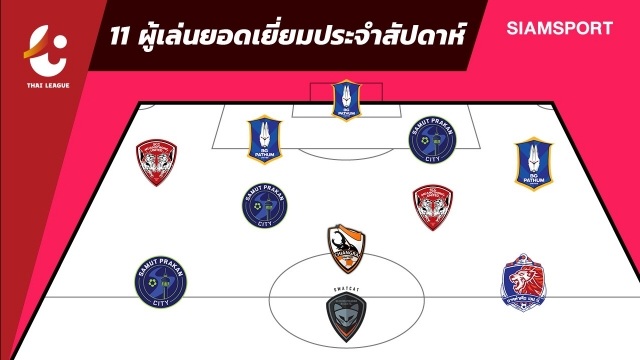 Đặng Văn Lâm bị gạch tên ở đội hình tiêu biểu vòng 7 Thai-League - 1 Đặng Văn Lâm bị gạch tên ở đội hình tiêu biểu vòng 7 Thai-League - 1