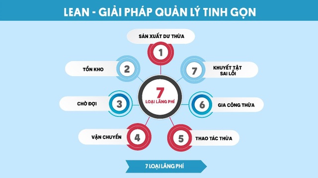 LEAN – Giải pháp quản lý tinh gọn - 2 LEAN – Giải pháp quản lý tinh gọn - 2