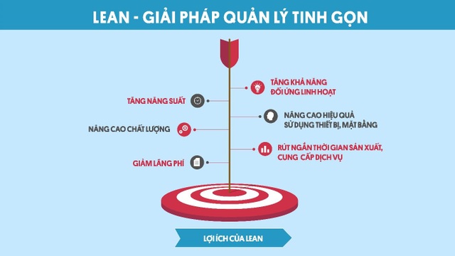 LEAN – Giải pháp quản lý tinh gọn - 3 LEAN – Giải pháp quản lý tinh gọn - 3
