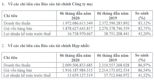 Lãi giảm sâu vì Covid-19, đại gia Mercedes bất ngờ đổ tiền vào bất động sản - 2 Lãi giảm sâu vì Covid-19, đại gia Mercedes bất ngờ đổ tiền vào bất động sản - 2