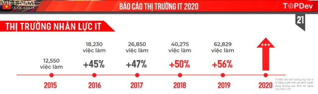 TopDev - Nền tảng tuyển dụng IT hàng đầu Việt Nam - 1 TopDev - Nền tảng tuyển dụng IT hàng đầu Việt Nam - 1