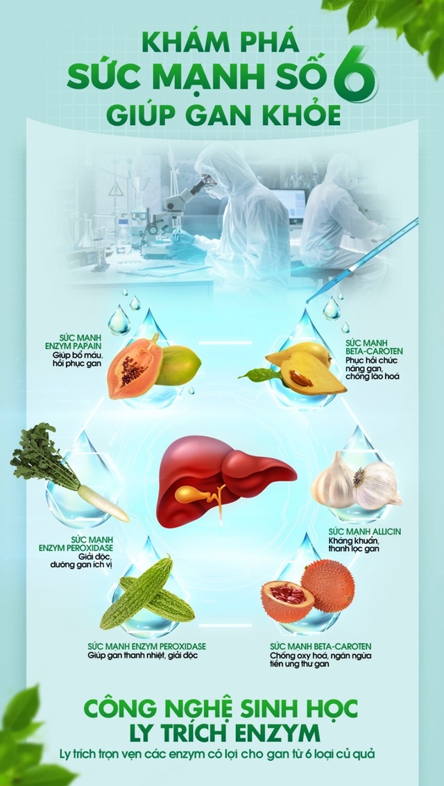 Nghệ sỹ Hoàng Dũng và thói quen giải độc gan từ công nghệ sinh học - 2 Nghệ sỹ Hoàng Dũng và thói quen giải độc gan từ công nghệ sinh học - 2
