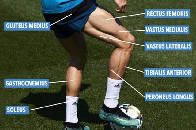Bí quyết nào giúp C.Ronaldo bật cao tới kinh ngạc? - 3 Bí quyết nào giúp C.Ronaldo bật cao tới kinh ngạc? - 3