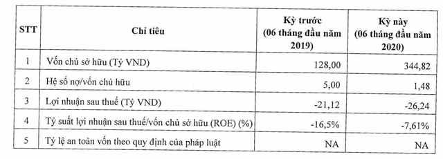 Bộ ba nữ “đại gia” địa ốc: Cùng nhảy vào cuộc đua trái phiếu, cùng báo lỗ - 2 Bộ ba nữ “đại gia” địa ốc: Cùng nhảy vào cuộc đua trái phiếu, cùng báo lỗ - 2