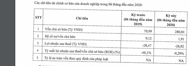 Bộ ba nữ “đại gia” địa ốc: Cùng nhảy vào cuộc đua trái phiếu, cùng báo lỗ - 1 Bộ ba nữ “đại gia” địa ốc: Cùng nhảy vào cuộc đua trái phiếu, cùng báo lỗ - 1