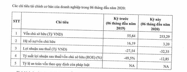 Bộ ba nữ “đại gia” địa ốc: Cùng nhảy vào cuộc đua trái phiếu, cùng báo lỗ - 3 Bộ ba nữ “đại gia” địa ốc: Cùng nhảy vào cuộc đua trái phiếu, cùng báo lỗ - 3