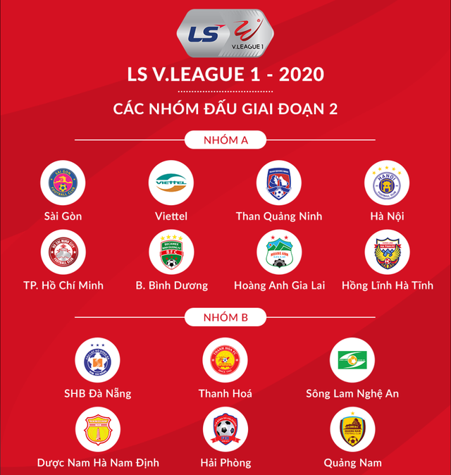 CLB Hà Nội đối đầu TPHCM ở trận mở màn giai đoạn 2 V-League 2020 - 1
