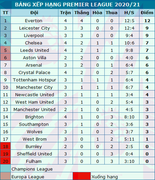 Man Utd - Tottenham: the turning point at Old Trafford - 5