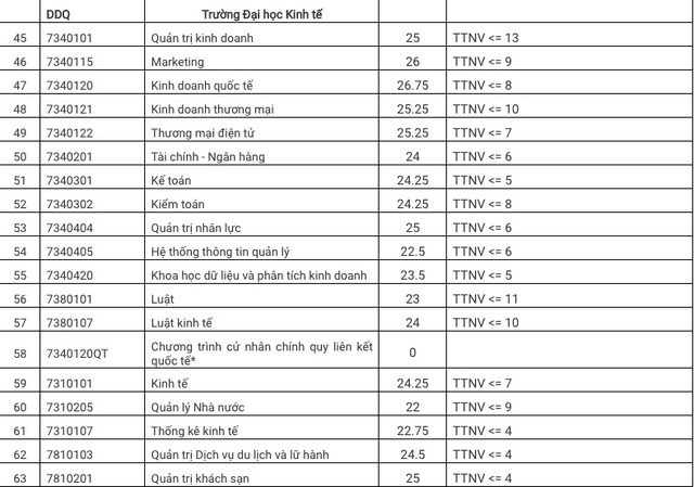 ĐH Đà Nẵng công bố điểm trúng tuyển theo kết quả thi THPT 2020 - 3 ĐH Đà Nẵng công bố điểm trúng tuyển theo kết quả thi THPT 2020 - 3