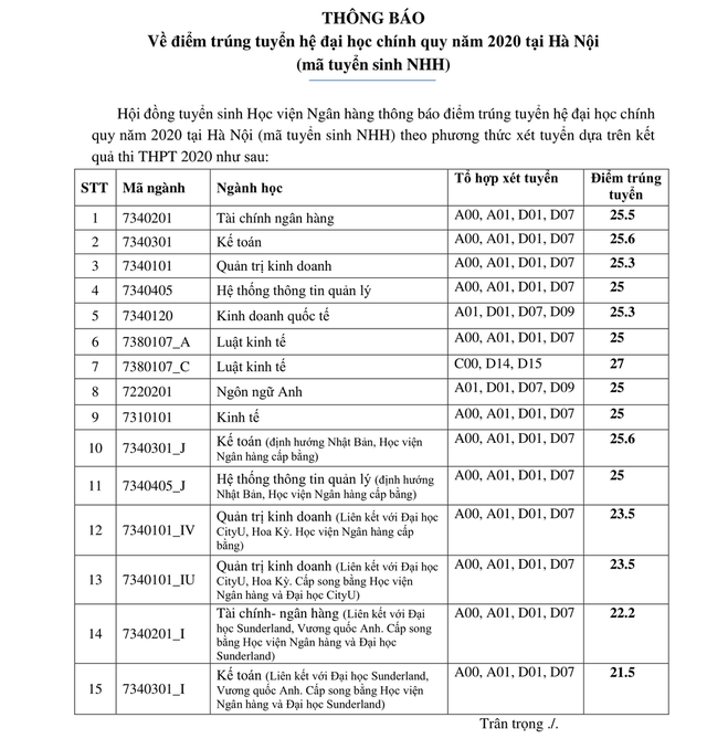 Điểm chuẩn vào trường ĐH Văn Hóa Hà Nội, Học viện Ngân hàng tăng cao - 4