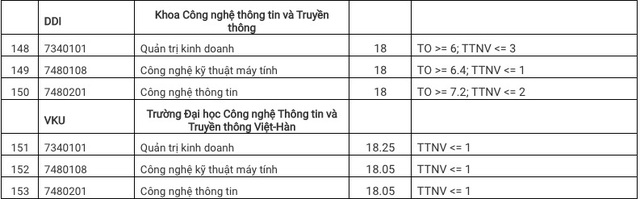 ĐH Đà Nẵng công bố điểm trúng tuyển theo kết quả thi THPT 2020 - 9 ĐH Đà Nẵng công bố điểm trúng tuyển theo kết quả thi THPT 2020 - 9