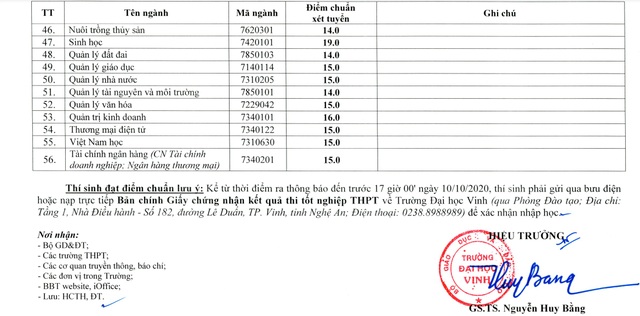 Điểm chuẩn vào Đại học Vinh, ĐH Tây Nguyên năm 2020 - 4 Điểm chuẩn vào Đại học Vinh, ĐH Tây Nguyên năm 2020 - 4