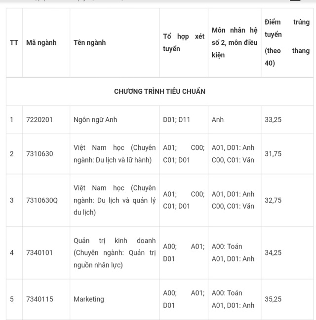 Điểm chuẩn ĐH Sư phạm kỹ thuật TPHCM, Nguyễn Tất Thành, Tôn Đức Thắng - 7 Điểm chuẩn ĐH Sư phạm kỹ thuật TPHCM, Nguyễn Tất Thành, Tôn Đức Thắng - 7