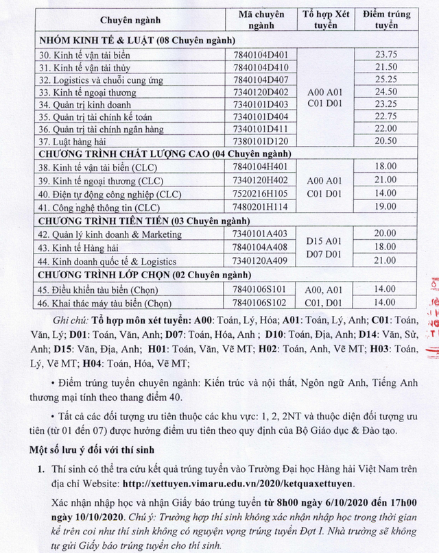 Điểm chuẩn trường ĐH Hàng Hải năm 2020: Nhiều ngành chỉ 14 điểm - 2 Điểm chuẩn trường ĐH Hàng Hải năm 2020: Nhiều ngành chỉ 14 điểm - 2