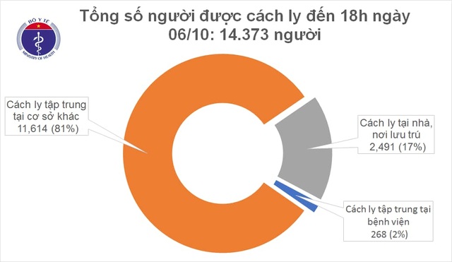 Việt Nam có một ca mắc Covid-19 mới, là du học sinh từ Anh về - 1