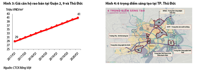 Thành lập thành phố Thủ Đức, đại gia bất động sản nào sẽ hưởng lợi? - 3 Thành lập thành phố Thủ Đức, đại gia bất động sản nào sẽ hưởng lợi? - 3