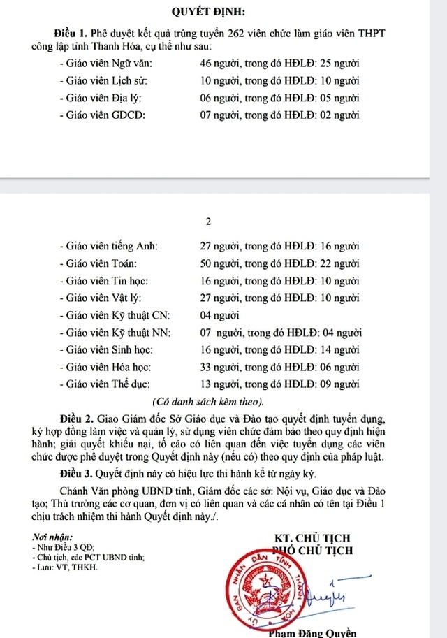 Thanh Hóa: Hơn 260 giáo viên đã được công nhận trúng tuyển viên chức - 1 Thanh Hóa: Hơn 260 giáo viên đã được công nhận trúng tuyển viên chức - 1