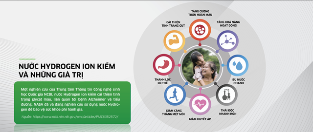 Bí mật diệu kỳ về sức khỏe từ nguồn nước sống hydrogen ion kiềm - 5 Bí mật diệu kỳ về sức khỏe từ nguồn nước sống hydrogen ion kiềm - 5